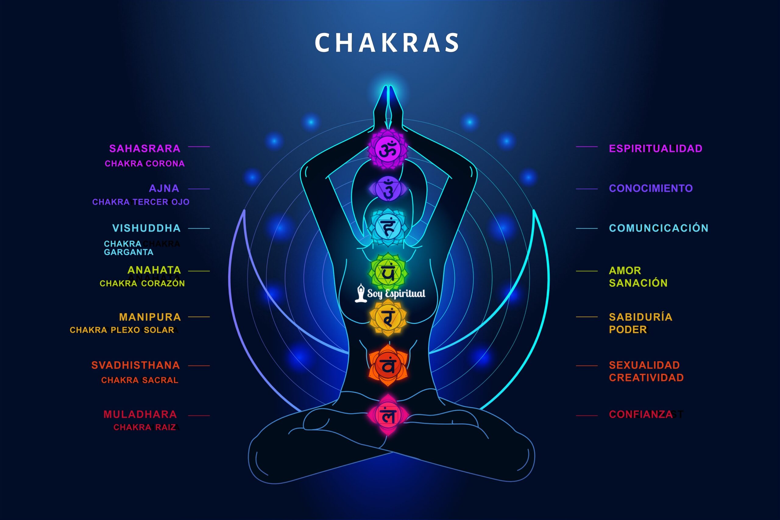 El significado de los colores de los chakras | Soy Espiritual