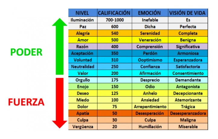 El Poder Oculto de las Palabras 2 El Poder Oculto de las Palabras | Soy Espiritual