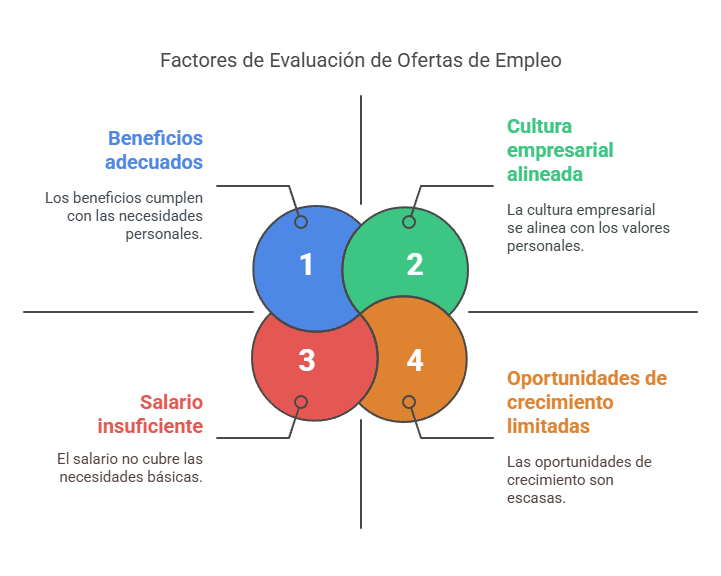 Se viene el trabajo de tus sueños. Acéptalo 2 Se viene el trabajo de tus sueños. Acéptalo | Soy Espiritual