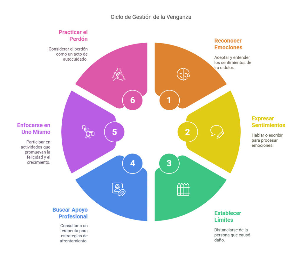 La mejor manera de lidiar con el deseo de venganza según la Psicología | Soy Espiritual